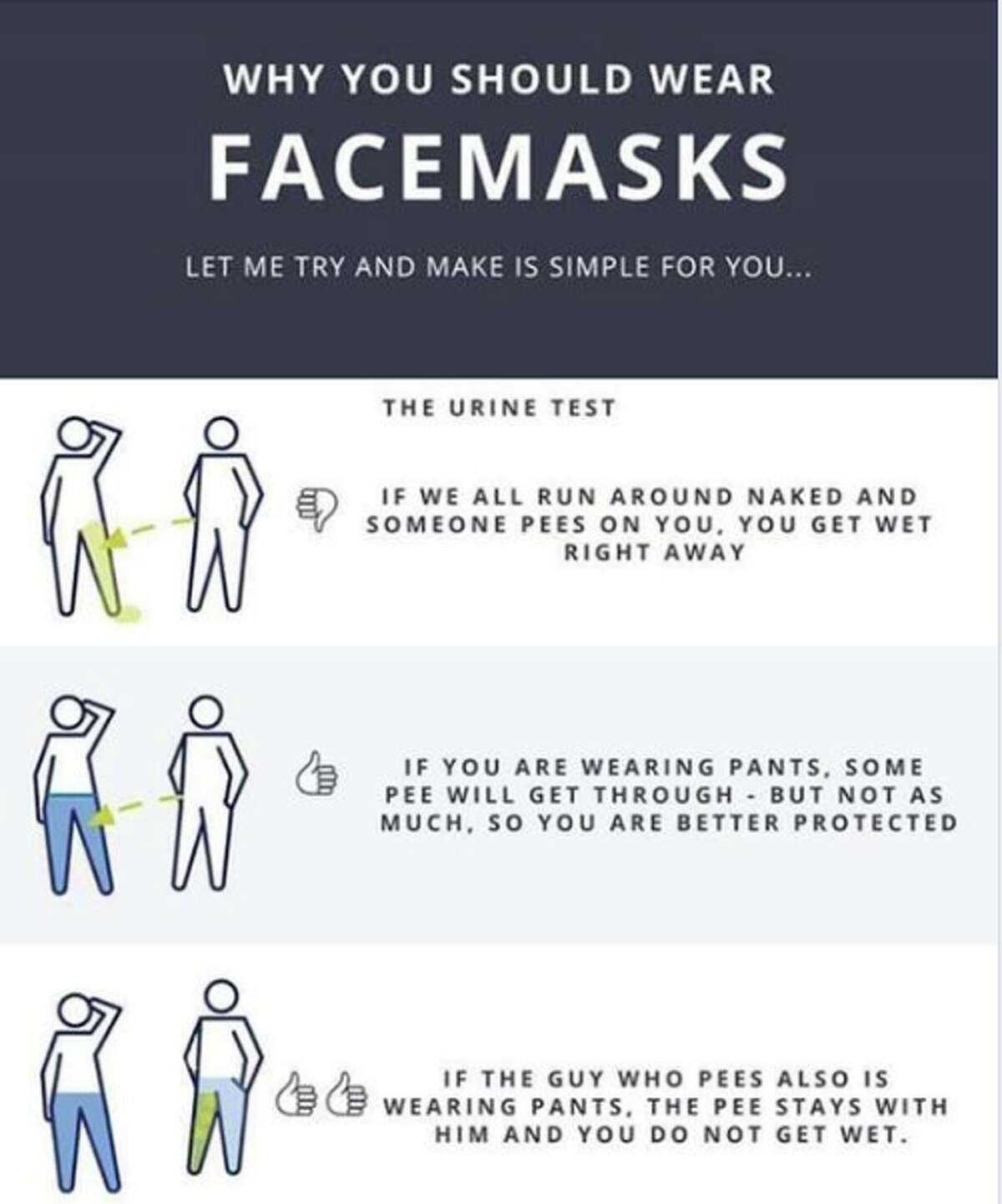 Masks and peeing from Reddit